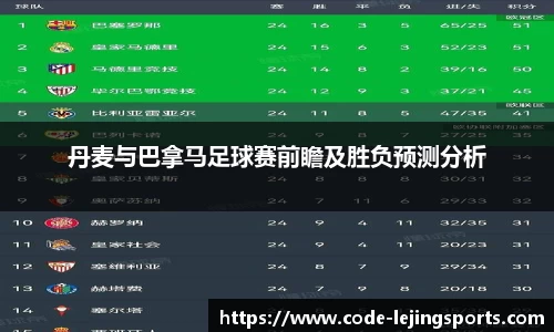 丹麦与巴拿马足球赛前瞻及胜负预测分析